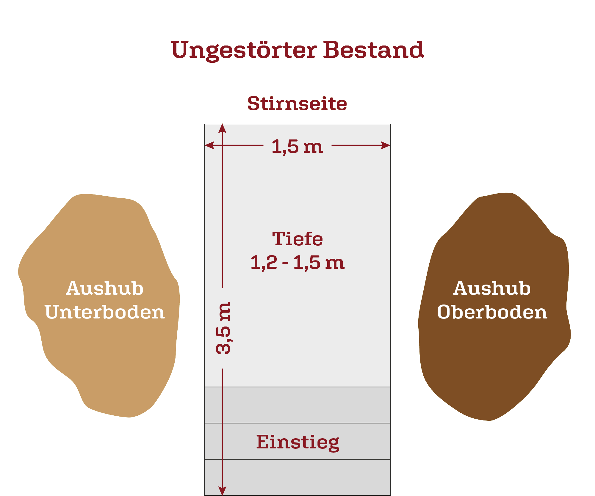 SOILBOOK – Bodenprofil ausheben