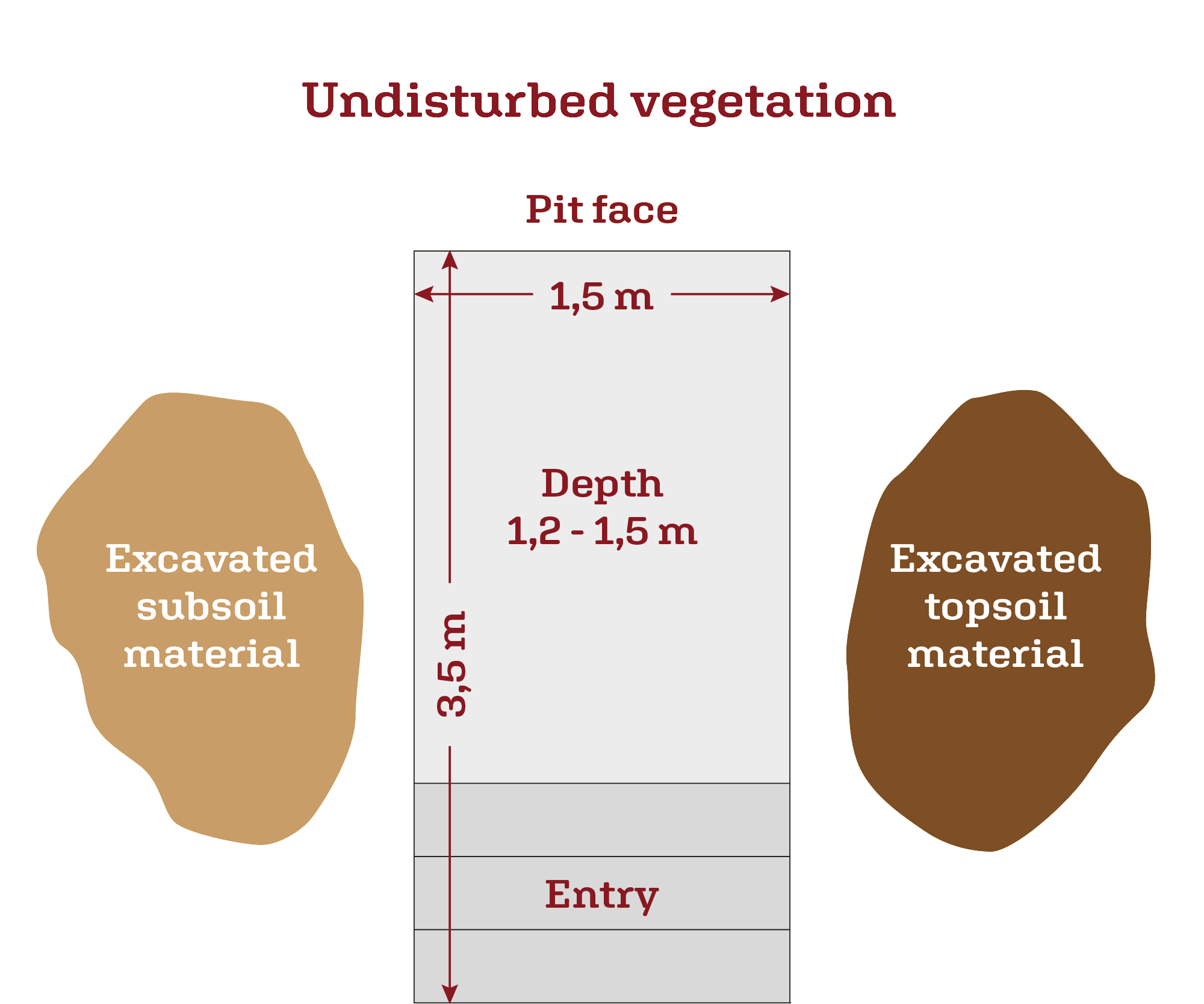 SOILBOOK – Bodenprofil ausheben