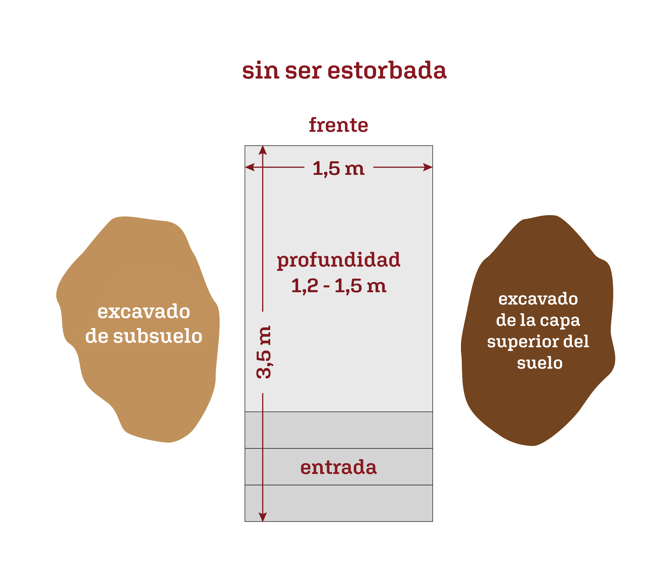 SOILBOOK – Bodenprofil ausheben